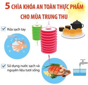 5 chìa khóa an toàn thực phẩm cho mùa Trung Thu