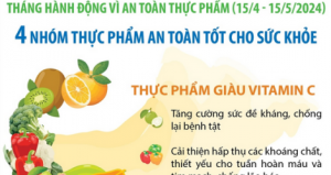 Tháng hành động vì an toàn thực phẩm (15/4 - 15/5/2024): Gợi ý 4 nhóm thực phẩm an toàn tốt cho sức khỏe